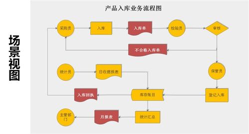 系統架構設計與溝通 從技術咨詢到高效技術交流的實踐指南