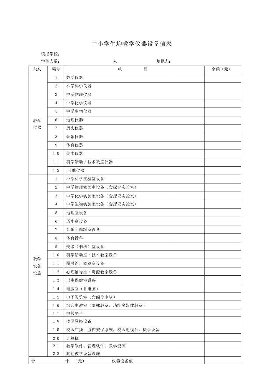 中小學生均教學儀器設備值表填報指標說明